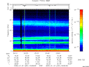 T2009031_00_75KHZ_WBB thumbnail Spectrogram