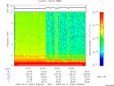 T2009052_23_10KHZ_WBB thumbnail Spectrogram