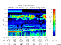 rpws key parameter data