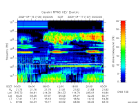 rpws key parameter data