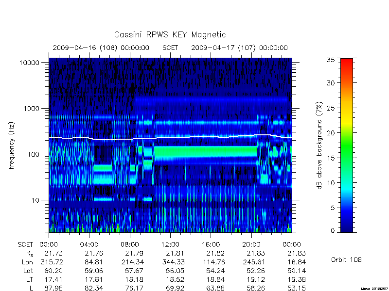 rpws key parameters