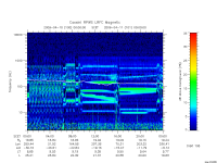 rpws low rate full