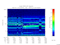 rpws low rate full