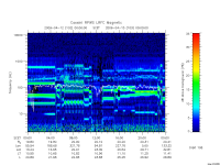 rpws low rate full