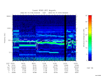 rpws low rate full