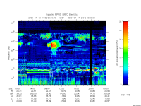 rpws low rate full