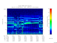 rpws low rate full