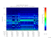 rpws low rate full