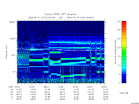 rpws low rate full