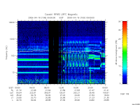 rpws low rate full