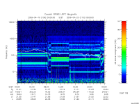 rpws low rate full