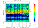 T2009112_13_75KHZ_WBB thumbnail Spectrogram