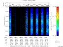 T2009135_08_2025KHZ_WBB thumbnail Spectrogram
