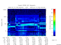 rpws key parameter data