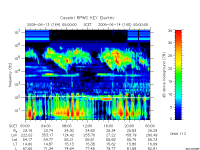 rpws key parameter data