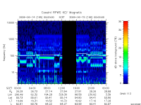 rpws key parameter data