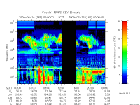 rpws key parameter data
