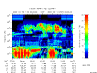 rpws key parameter data