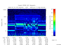 rpws key parameter data