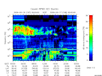 rpws key parameter data