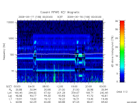 rpws key parameter data