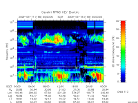 rpws key parameter data
