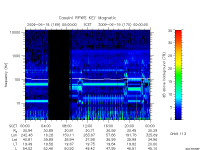 rpws key parameter data