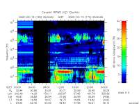 rpws key parameter data