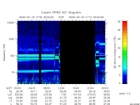 rpws key parameter data