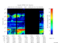 rpws key parameter data