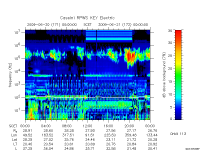 rpws key parameter data