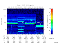 rpws key parameter data