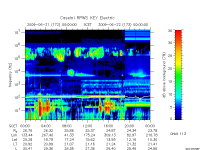 rpws key parameter data