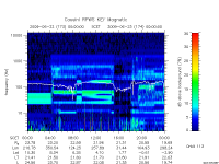 rpws key parameter data