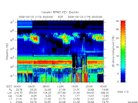 rpws key parameter data