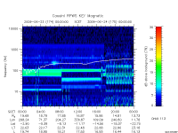 rpws key parameter data