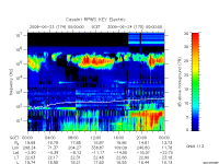 rpws key parameter data