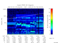 rpws key parameter data
