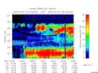 rpws key parameter data