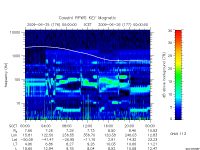 rpws key parameter data