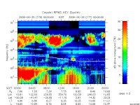 rpws key parameter data