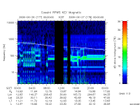 rpws key parameter data