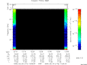 T2009174_12_75KHZ_WBB thumbnail Spectrogram
