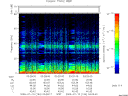 T2009194_03_75KHZ_WBB thumbnail Spectrogram
