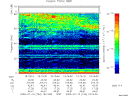 T2009194_19_75KHZ_WBB thumbnail Spectrogram
