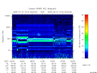 rpws key parameter data