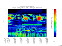 rpws low rate full