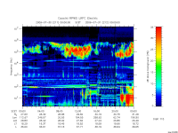 rpws low rate full