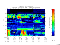 rpws low rate full