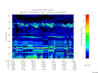rpws low rate full